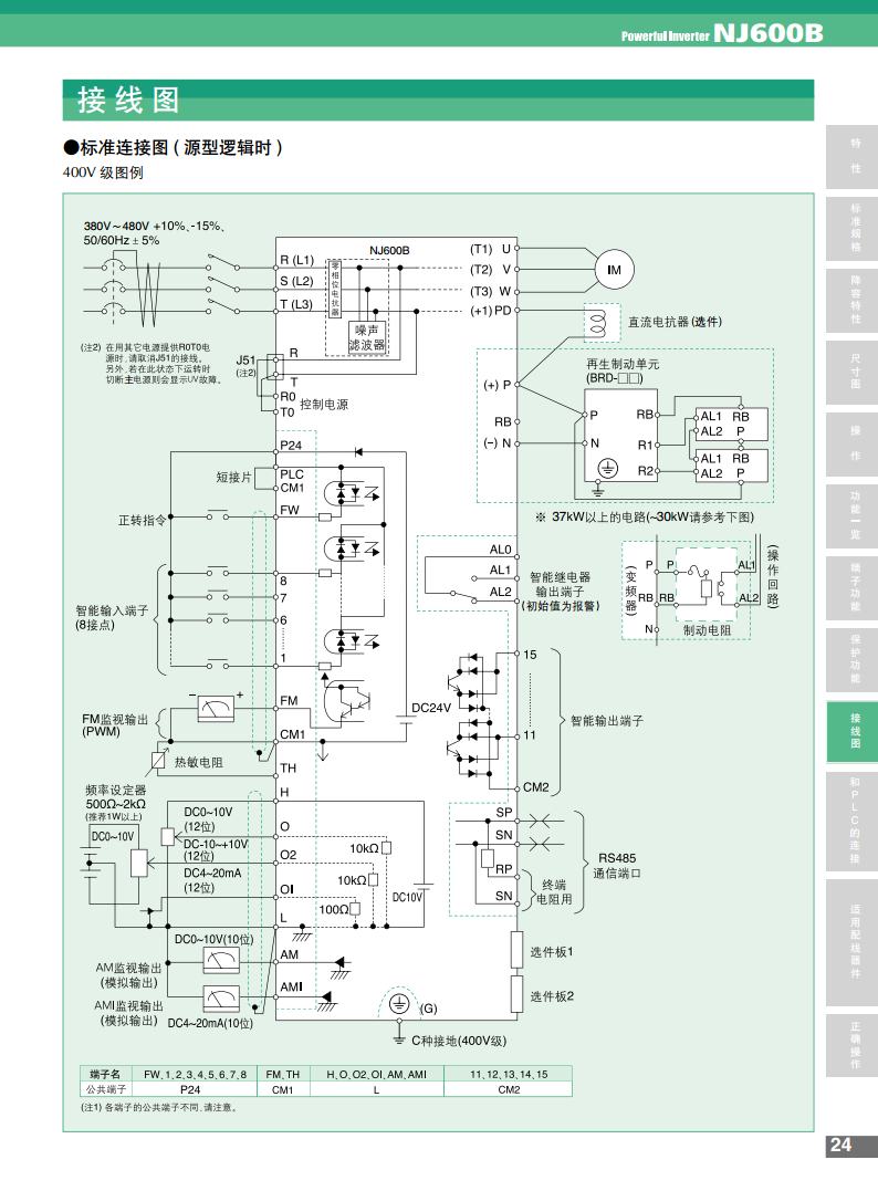 日立变频器nj600b900hff买工控真品就到明扬工控4000097985